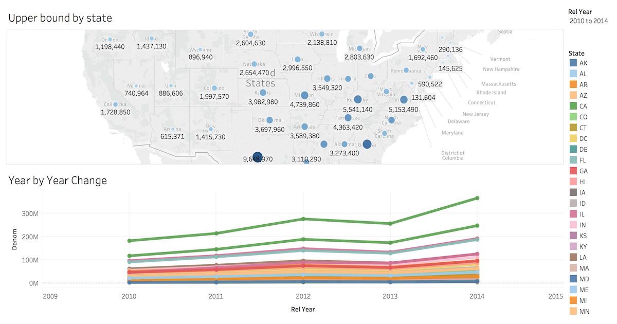 Tableau report by state
