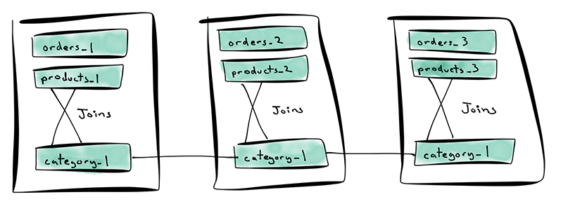 reference table